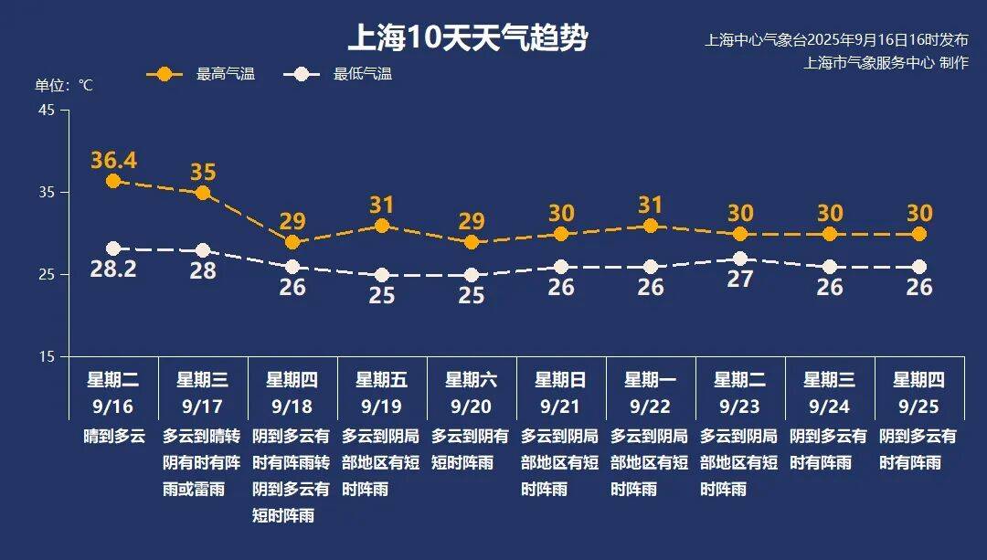 上海天气马上大转折<strong></p>
<p>美国原油交易时间</strong>！下午大到暴雨携凉风来袭！还有新台风正在酝酿…