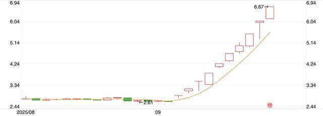 10天涨100亿<strong></p>
<p>美国原油交易时间</strong>,宇树科技朋友圈狂欢
