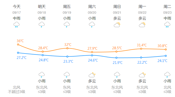 刚刚<strong></p>
<p>美国原油交易时间</strong>，杭州创造高温新纪录！下午起大转折，这波很猛