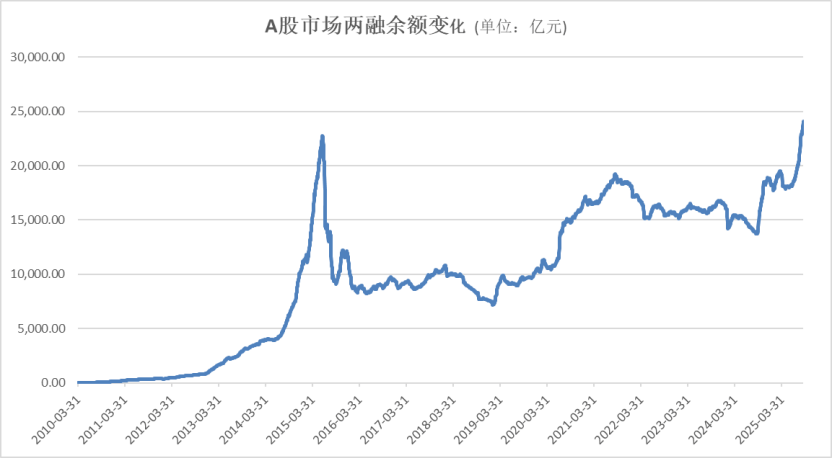 A股<strong></p>
<p>黄金原油早评</strong>,再创新纪录!