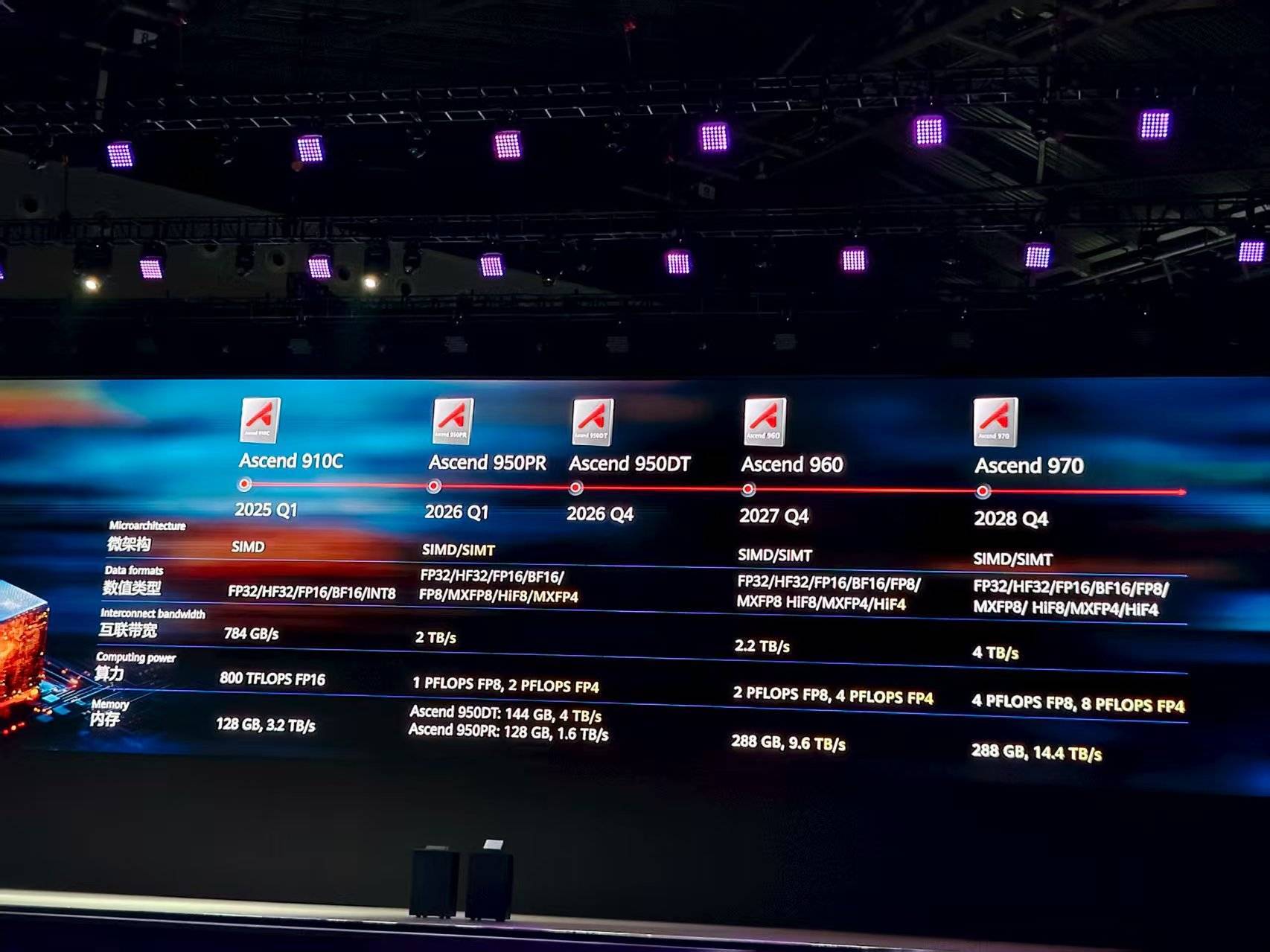 重磅<strong></p>
<p>黄金原油早评</strong>！华为公布多颗新昇腾芯片