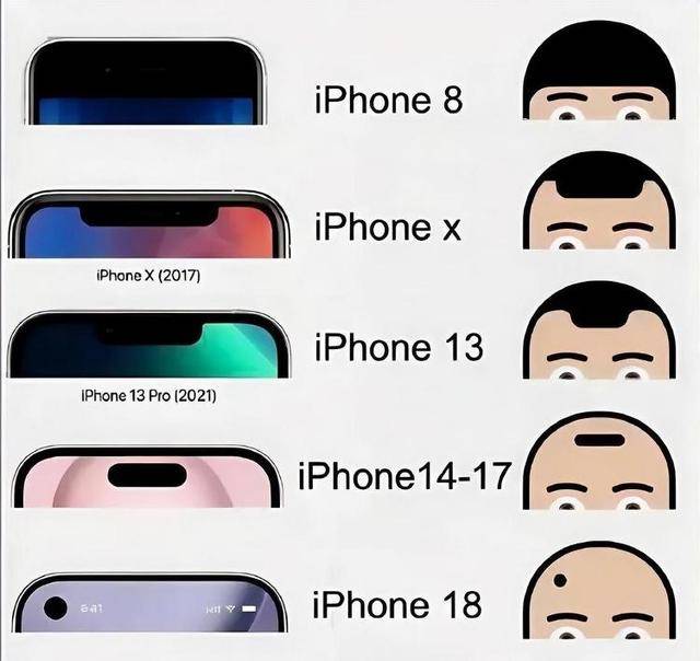 “爱疯18”这么快就来了 苹果17还没发货<strong></p>
<p>黄金原油早评</strong>,苹果18Pro已打样?