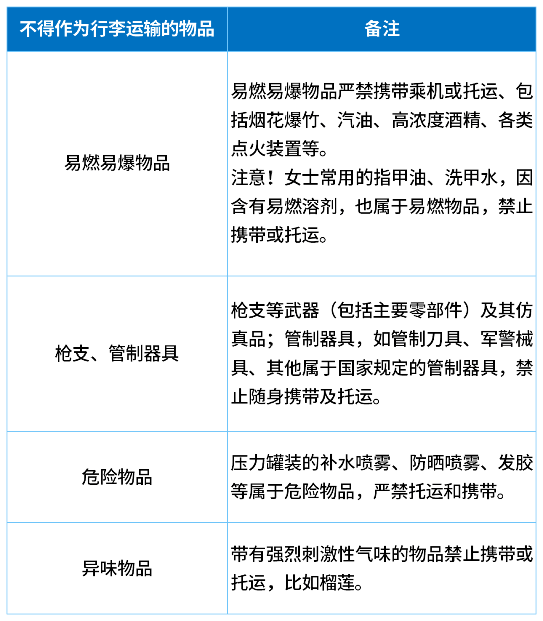 因无法带上飞机<strong></p>
<p>黄金原油早评</strong>，一家五口30分钟狂炫11斤榴莲