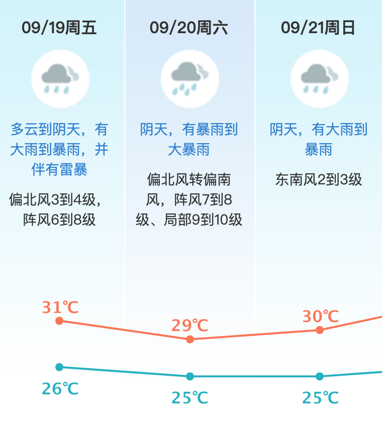 台风或直扑东莞!部分学校通知提前放学<strong></p>
<p>美原油开盘时间</strong>,多列车停运!