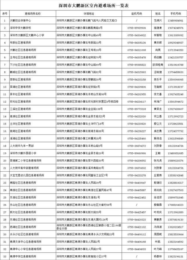 台风靠近<strong></p>
<p>美盘外盘原油</strong>，大鹏新区应急避难场所已开放