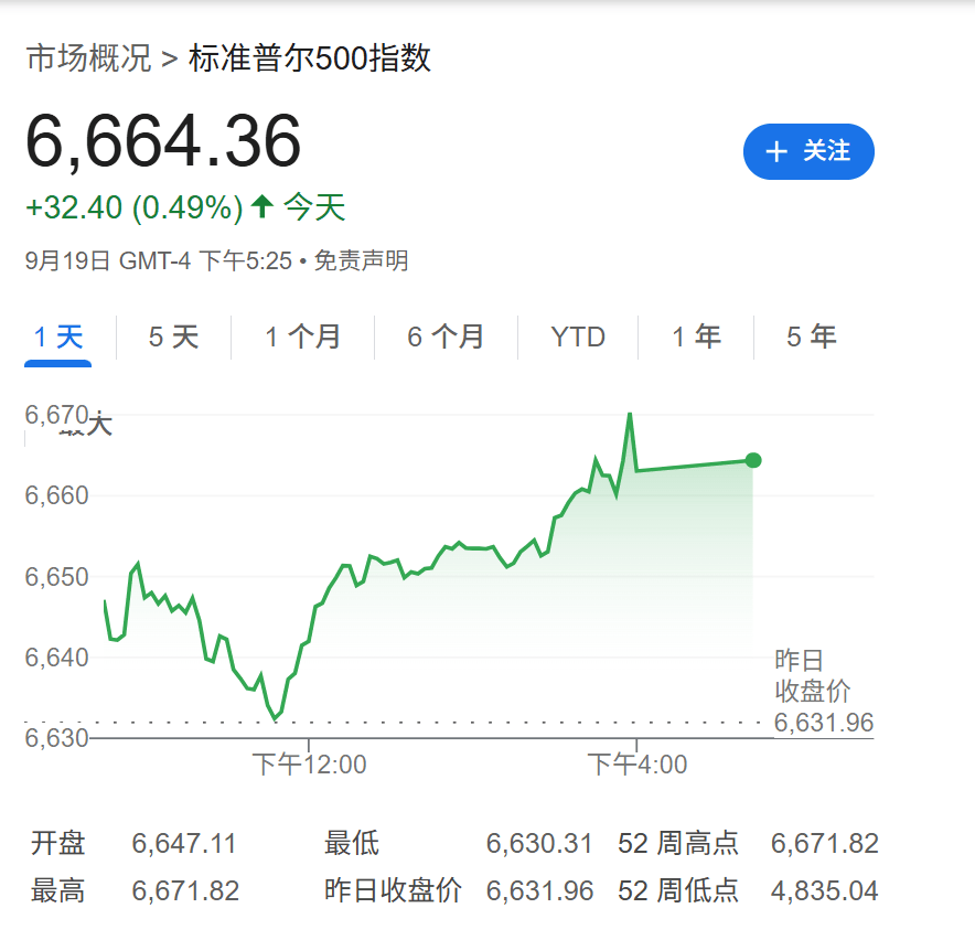 高盛:只要美国经济不衰退<strong></p>
<p>美盘外盘原油</strong>,降息对美股就是利好