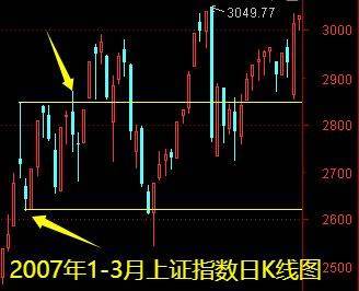 明天一件大事<strong></p>
<p>美盘外盘原油</strong>！下周做好两手准备——道达对话牛博士