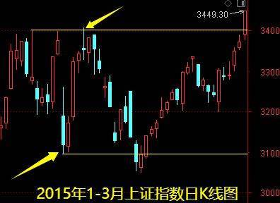 明天一件大事<strong></p>
<p>美盘外盘原油</strong>！下周做好两手准备——道达对话牛博士