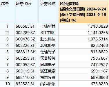 A股“924”行情一周年:总市值增长36万亿元<strong></p>
<p>美盘外盘原油</strong>,逾1400只个股涨超100%,你翻倍了吗?