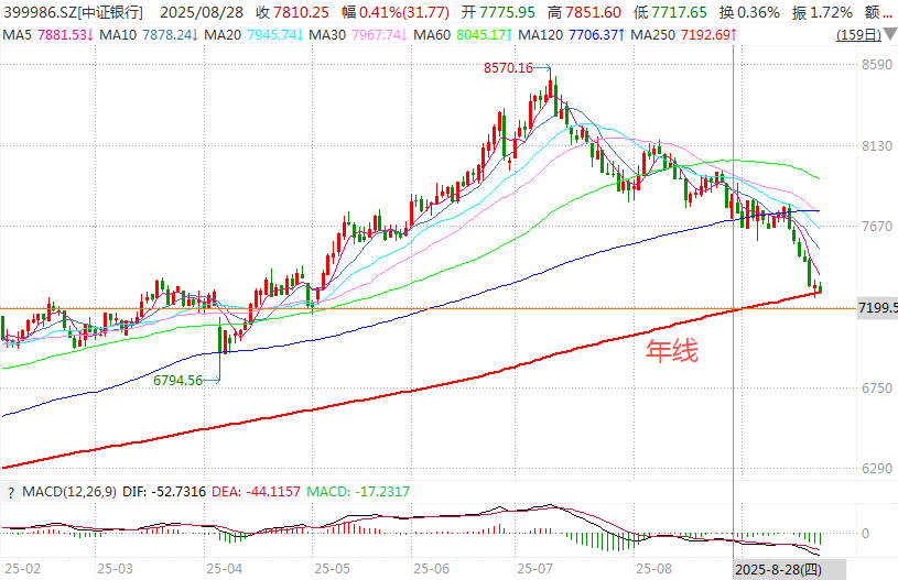 在牛市中被毒打<strong></p>
<p>美国原油库存数据</strong>,银行走出了“股灾”行情...