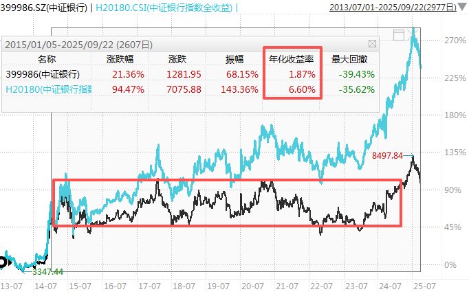 在牛市中被毒打<strong></p>
<p>美国原油库存数据</strong>,银行走出了“股灾”行情...