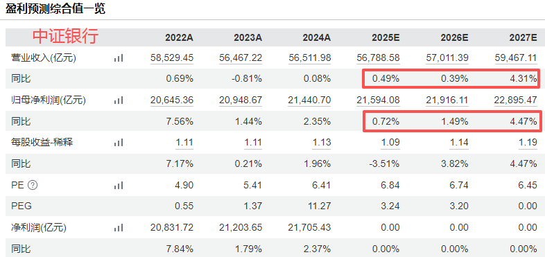 在牛市中被毒打<strong></p>
<p>美国原油库存数据</strong>,银行走出了“股灾”行情...