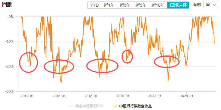 在牛市中被毒打<strong></p>
<p>美国原油库存数据</strong>,银行走出了“股灾”行情...