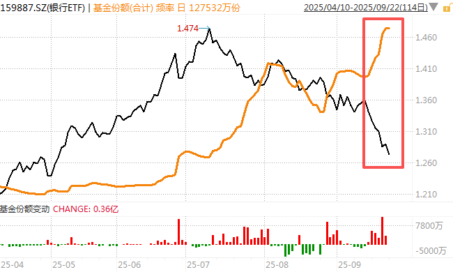 在牛市中被毒打<strong></p>
<p>美国原油库存数据</strong>,银行走出了“股灾”行情...