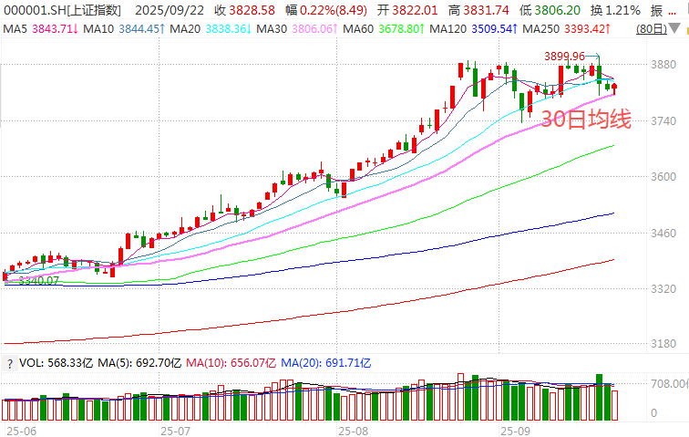 在牛市中被毒打<strong></p>
<p>美国原油库存数据</strong>,银行走出了“股灾”行情...