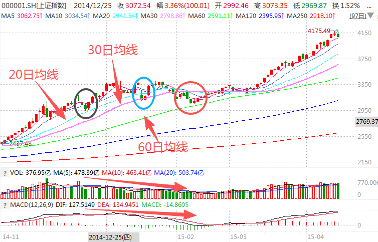 在牛市中被毒打<strong></p>
<p>美国原油库存数据</strong>,银行走出了“股灾”行情...