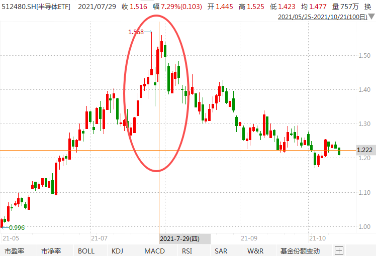 在牛市中被毒打<strong></p>
<p>美国原油库存数据</strong>,银行走出了“股灾”行情...