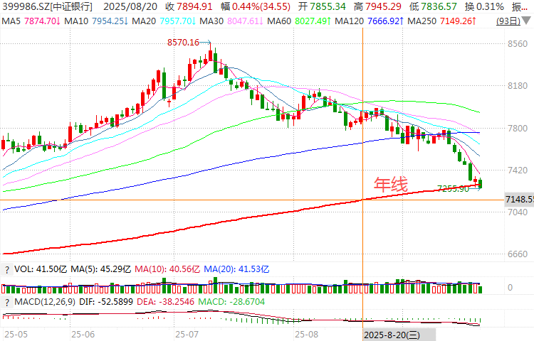 在牛市中被毒打<strong></p>
<p>美国原油库存数据</strong>,银行走出了“股灾”行情...
