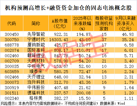 300111<strong></p>
<p>美国原油库存数据</strong>,“一”字涨停!新型固态电池问世,多家公司透露最新进展