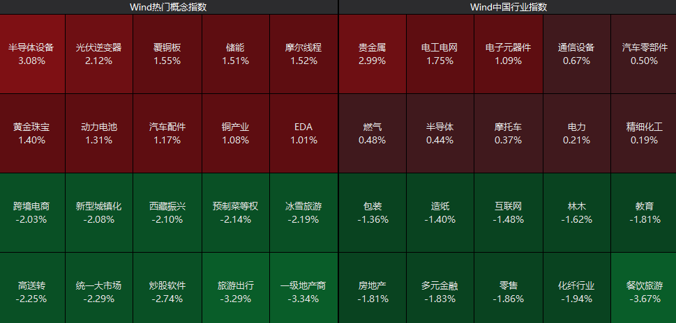 全线下跌<strong></p>
<p>美国原油库存数据</strong>,超4900只股绿了