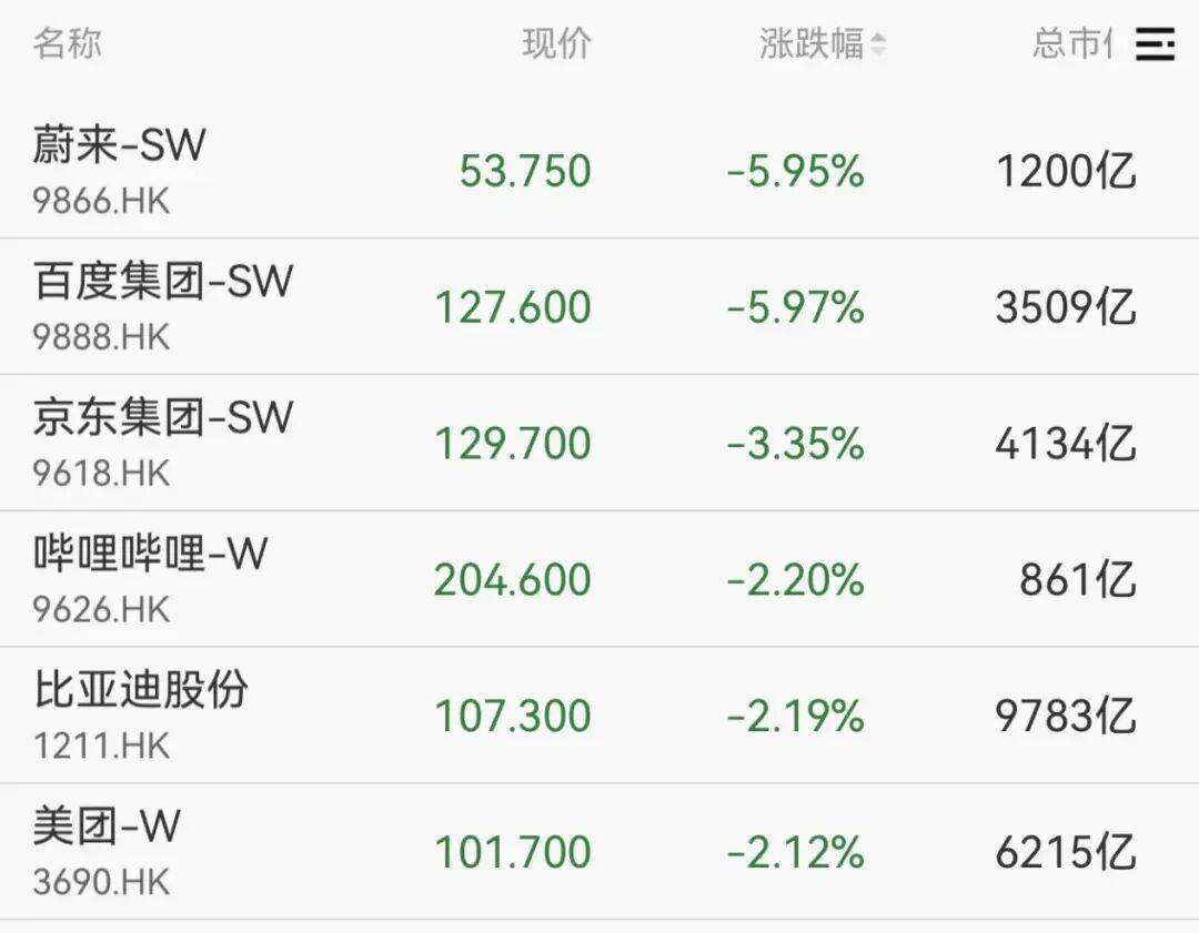 全线下跌<strong></p>
<p>美国原油库存数据</strong>,超4900只股绿了