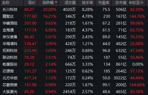 全线下跌<strong></p>
<p>美国原油库存数据</strong>,超4900只股绿了