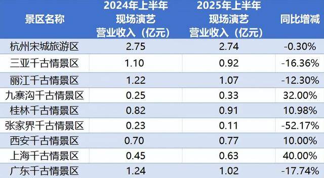 顶流<strong></p>
<p>原油美女</strong>，也没用了？