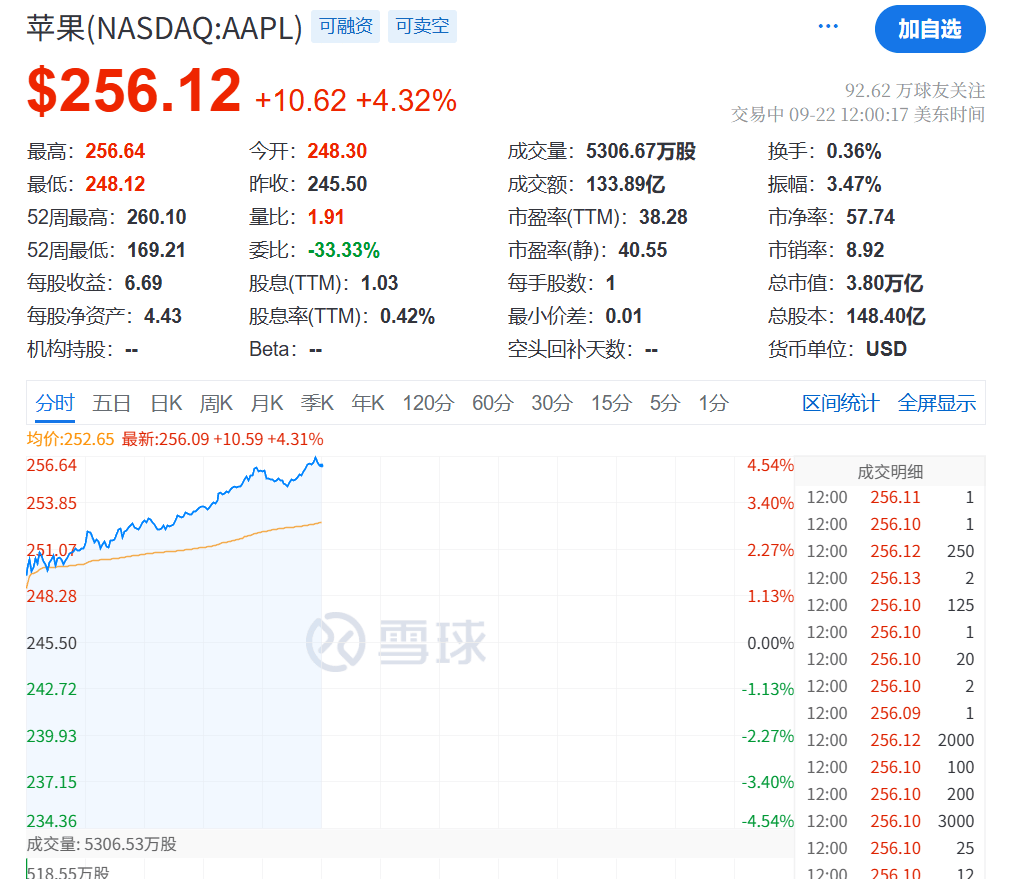 今夜<strong></p>
<p>原油美女</strong>,创新高!