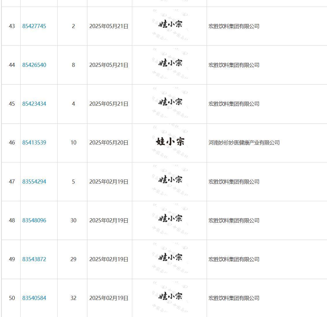 娃哈哈将换标“娃小宗”？官网对外总机已成空号<strong></p>
<p>原油美女</strong>，有省级办事处称未接到通知