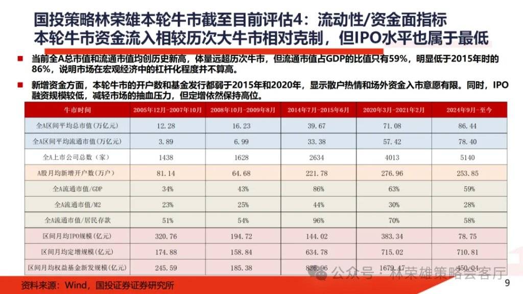 A股大牛市:一份全面的体检报告