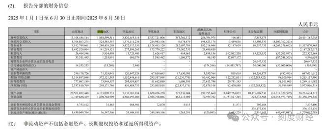 青岛啤酒董事长姜宗祥的半年成绩单