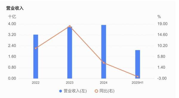 嘉兴银行人事“地震”<strong></p>
<p>融原油</strong>，业绩承压下女行长临危受命