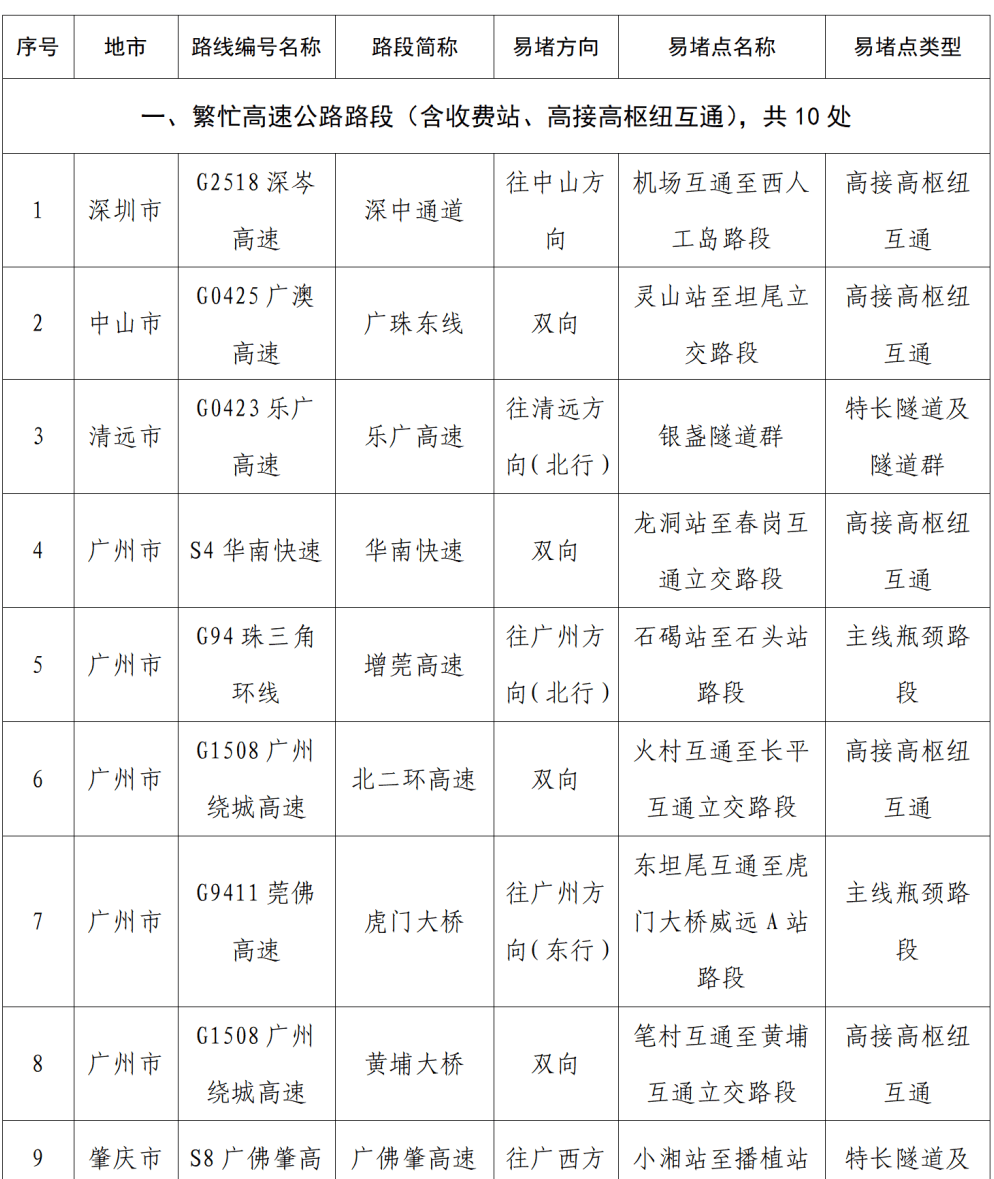 “不亚于春节回家”!凌晨5点<strong></p>
<p>融原油</strong>,深圳有人已经堵在路上……