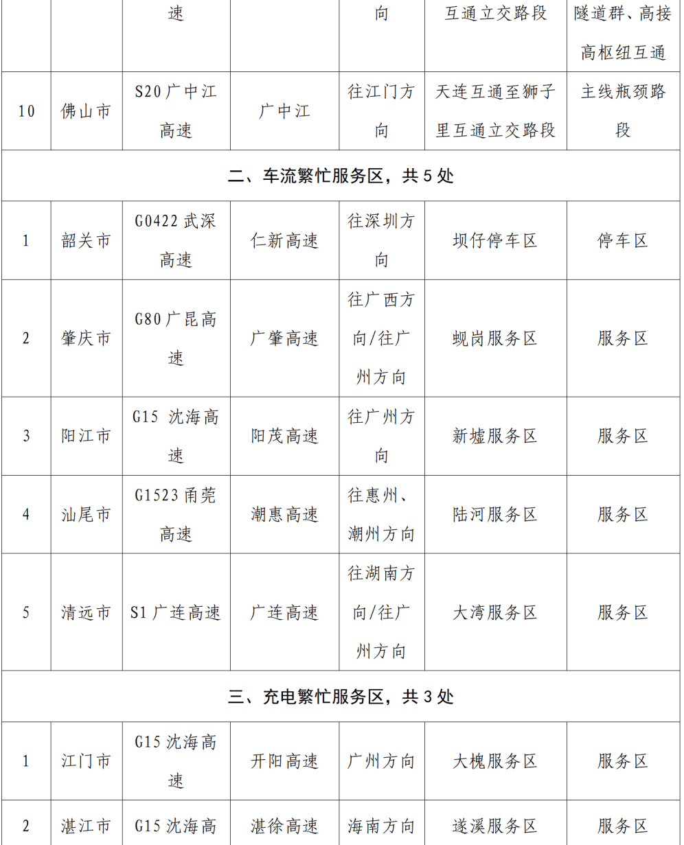 “不亚于春节回家”!凌晨5点<strong></p>
<p>融原油</strong>,深圳有人已经堵在路上……