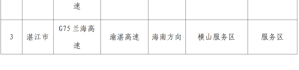 “不亚于春节回家”!凌晨5点<strong></p>
<p>融原油</strong>,深圳有人已经堵在路上……