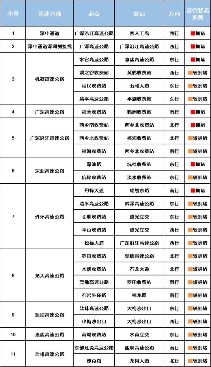“不亚于春节回家”!凌晨5点<strong></p>
<p>融原油</strong>,深圳有人已经堵在路上……