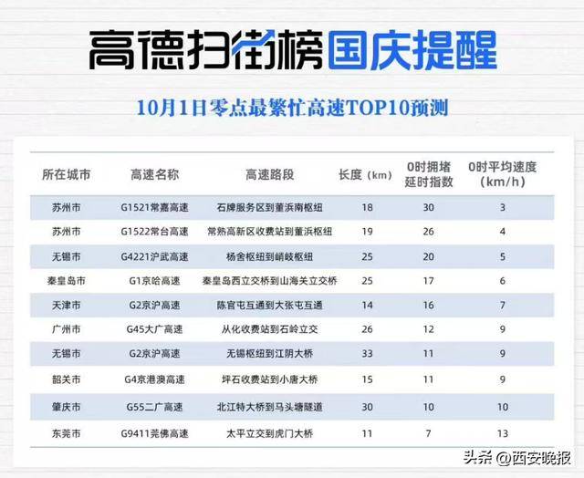 “聪明的人已经提前出发了”<strong></p>
<p>融原油</strong>,结果高速上全是聪明人!