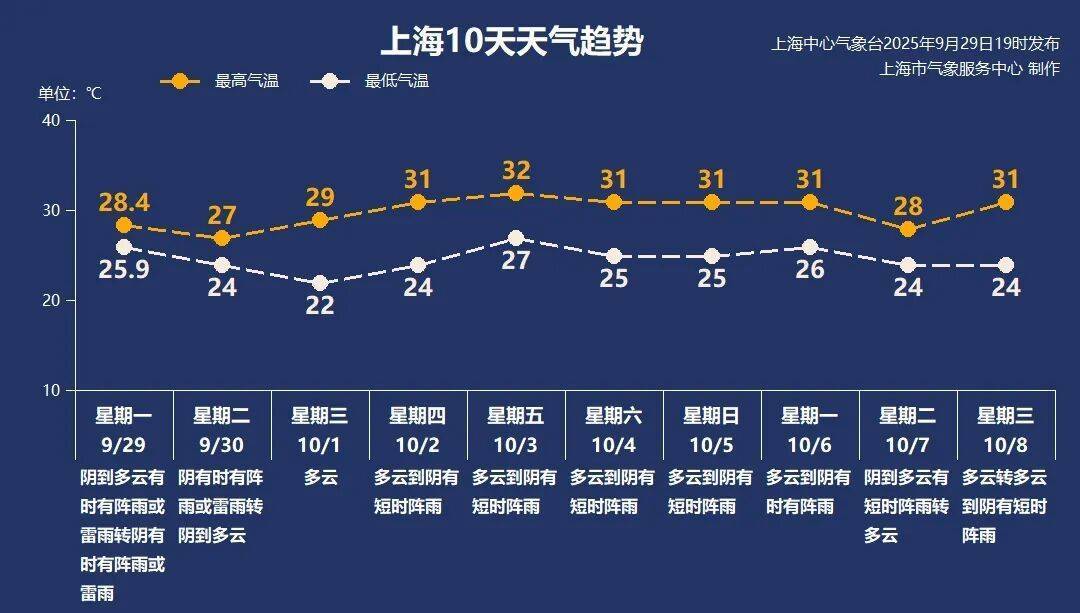 上海天气大转折!降温!预警群魔乱舞<strong></p>
<p>融原油</strong>,风雨雷电集齐,大暴雨来了