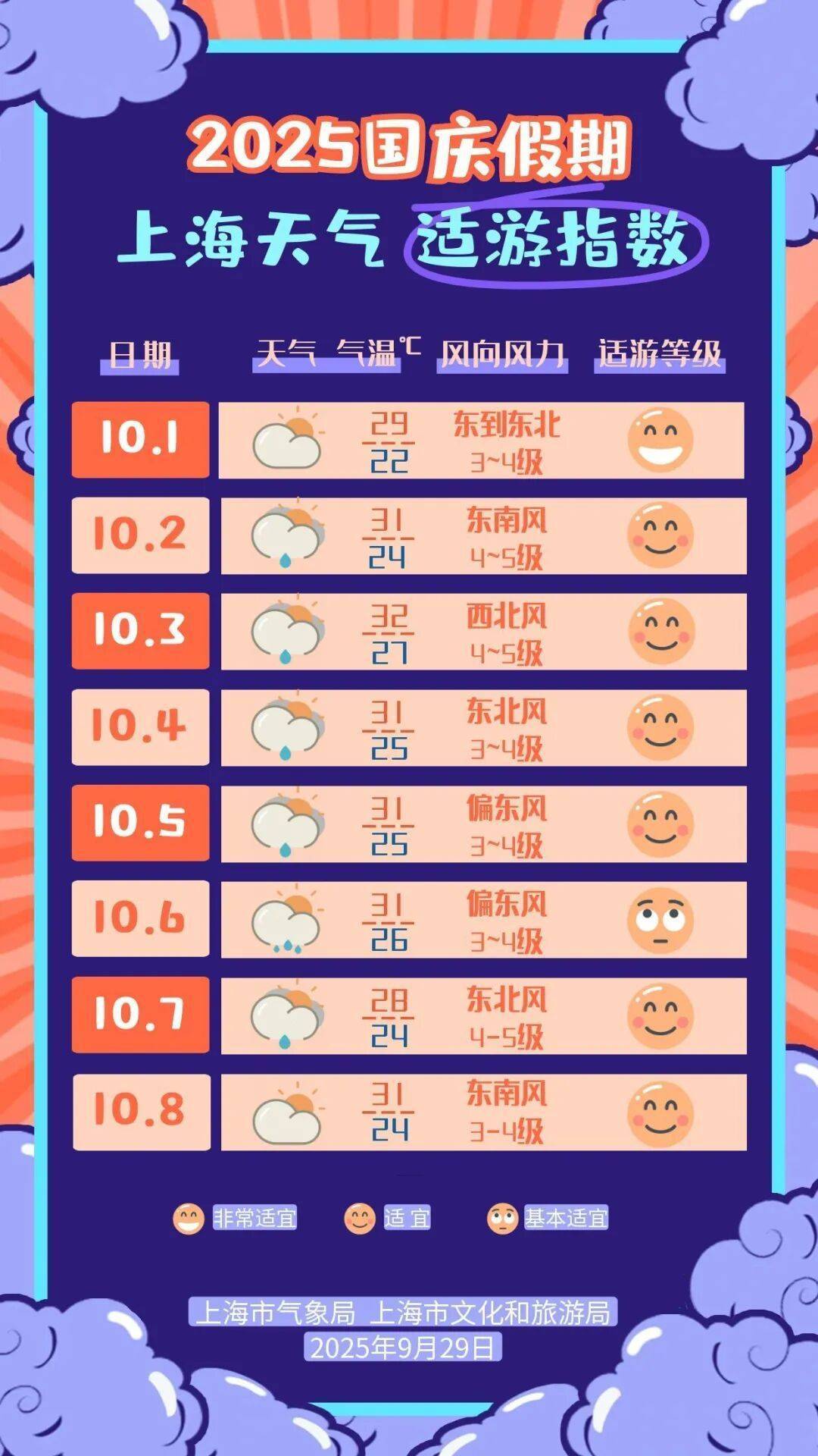 上海天气大转折!降温!预警群魔乱舞<strong></p>
<p>融原油</strong>,风雨雷电集齐,大暴雨来了