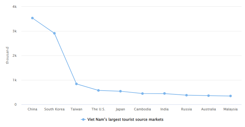 “机票白送、酒店降价”<strong></p>
<p>切原油</strong>,泰国旅游冷得“神仙难救”