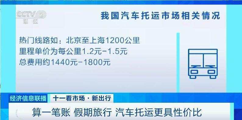 这个假期汽车托运火了<strong></p>
<p>切原油</strong>!有线路汽车托运比租车省3000元