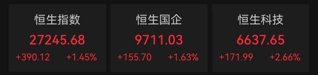 港股10月“开门红”！科技股大涨，这一龙头股涨超9%