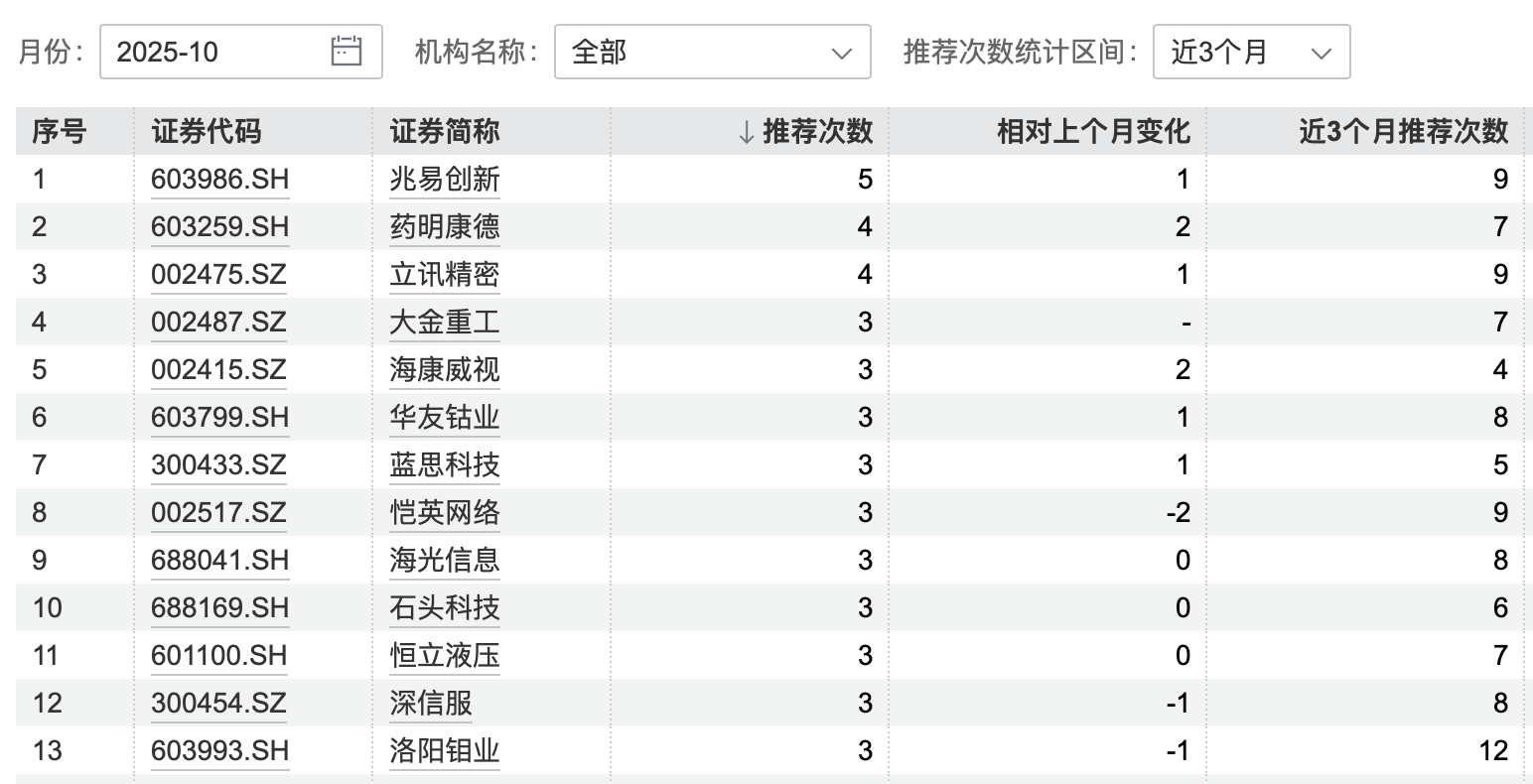 港股大涨<strong></p>
<p>石油原油图片</strong>,节后A股怎么走?10月券商金股出炉,兆易创新、药明康德受青睐