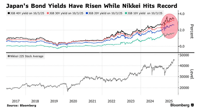 高市早苗意外胜选引爆市场！日元暴跌<strong></p>
<p>石油原油图片</strong>，日股要起飞？