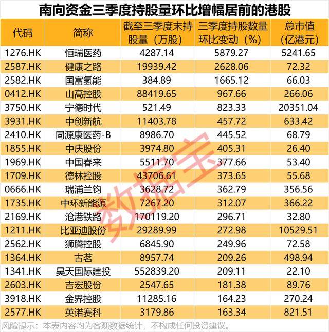 持股量猛涨超58倍<strong></p>
<p>石油原油图片</strong>,医药龙头获爆买