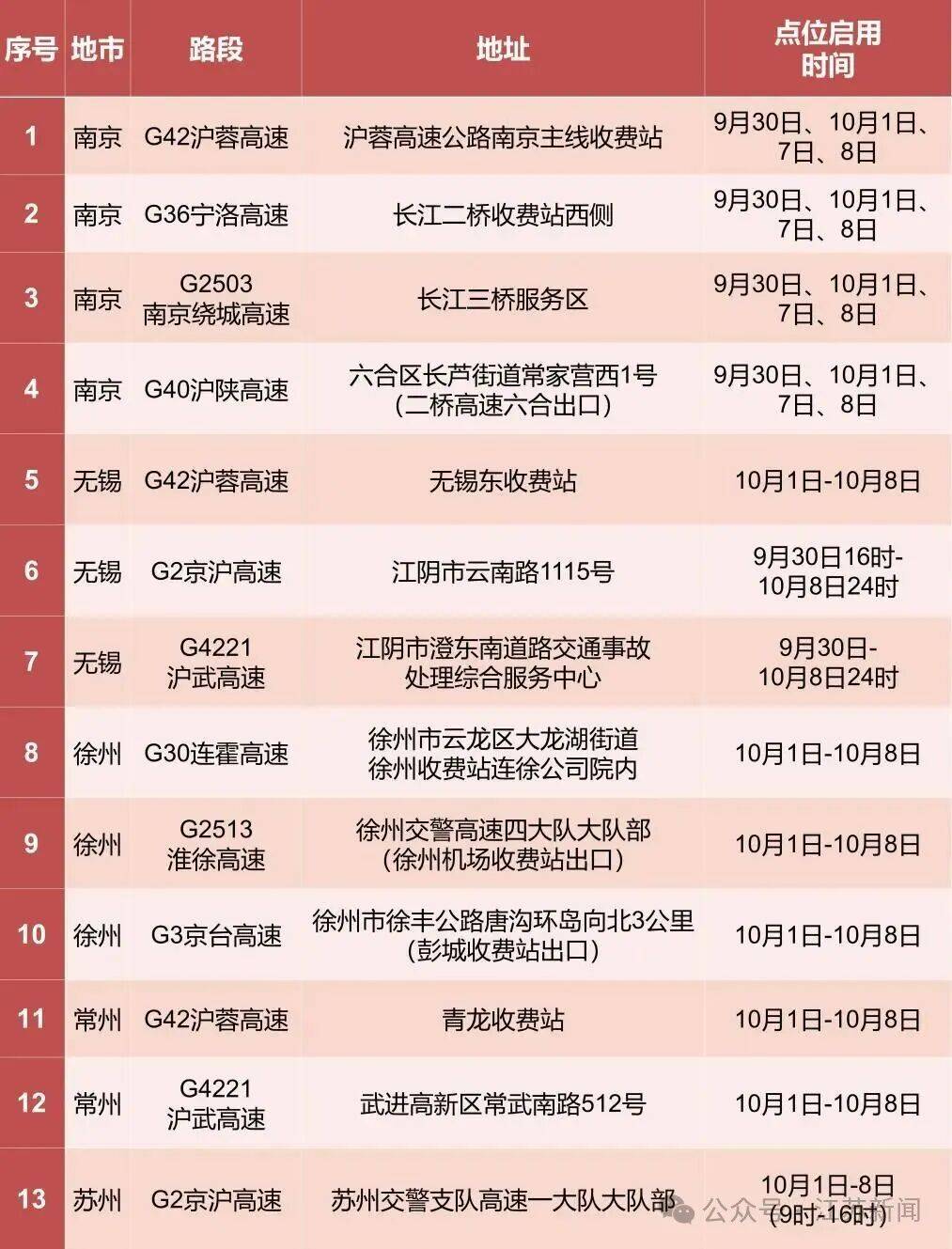 返程开始<strong></p>
<p>石油原油图片</strong>,江苏部分高速入口关闭