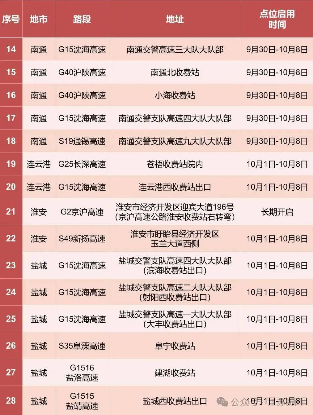 返程开始<strong></p>
<p>石油原油图片</strong>,江苏部分高速入口关闭