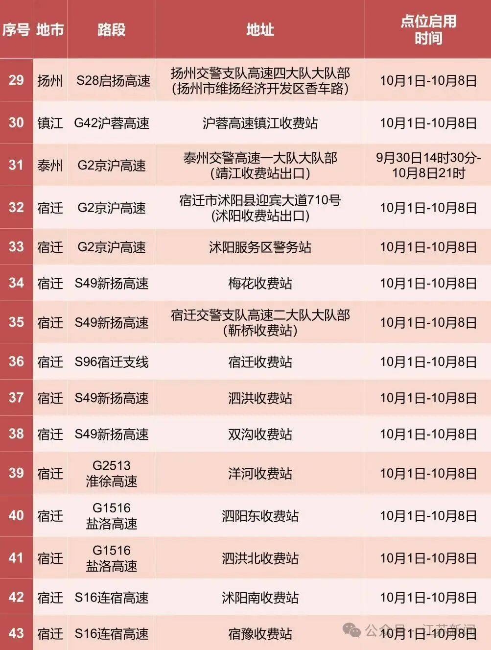 返程开始<strong></p>
<p>石油原油图片</strong>,江苏部分高速入口关闭