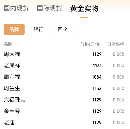 黄金要涨上天了<strong></p>
<p>石油原油图片</strong>,未来或冲5000美元?