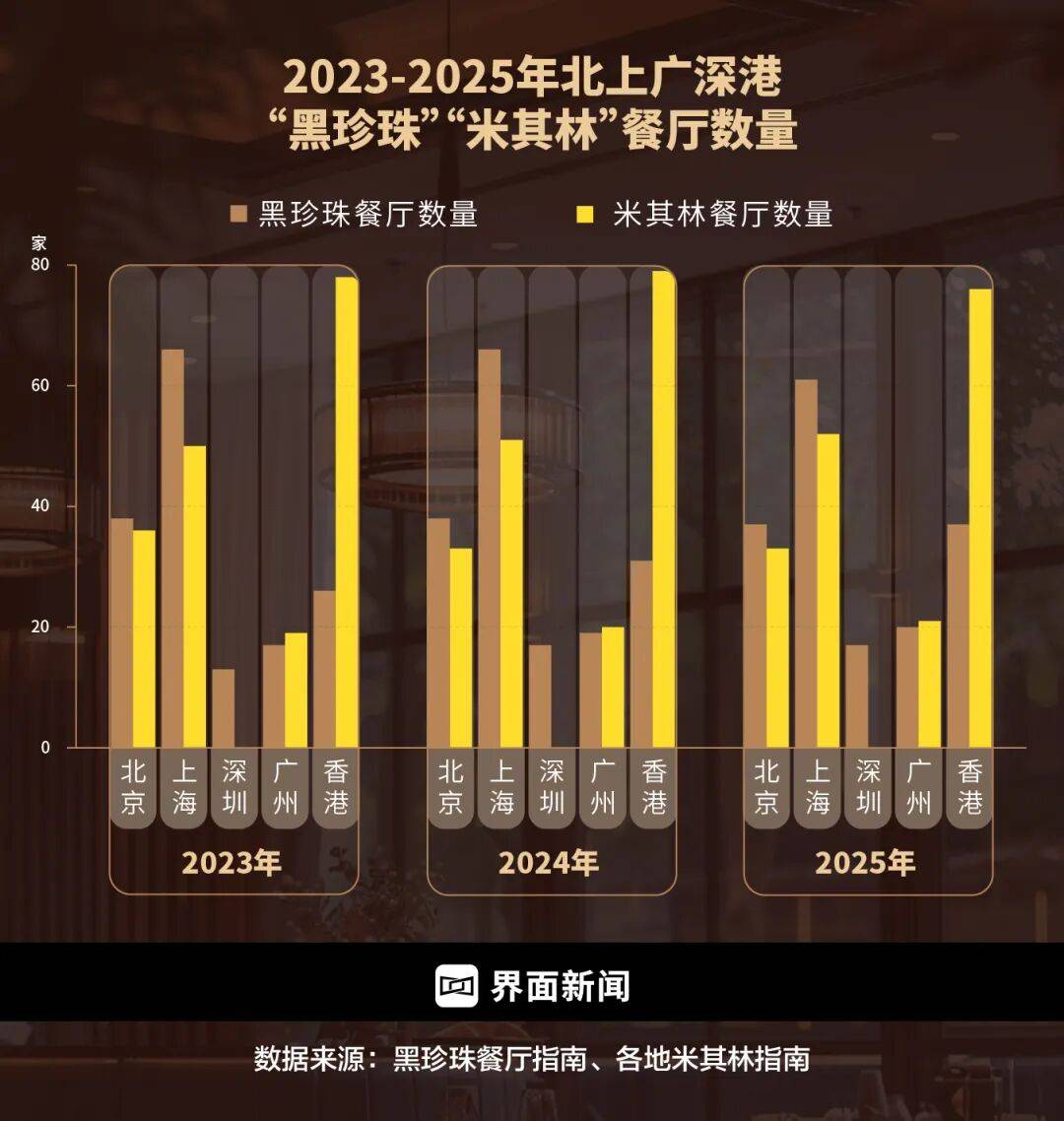 精致餐饮<strong></p>
<p>石油原油图片</strong>,以饭封神 | 商业头条No.94